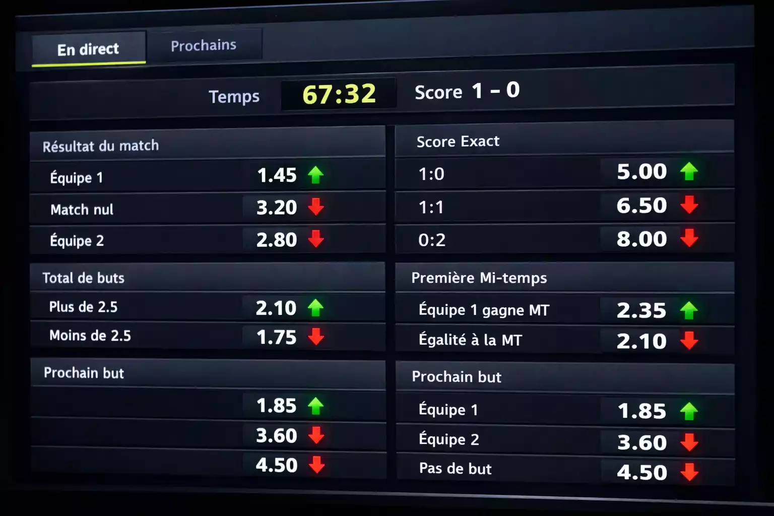 &Eacute;cran avec cotes de paris qui &eacute;voluent en temps r&eacute;el